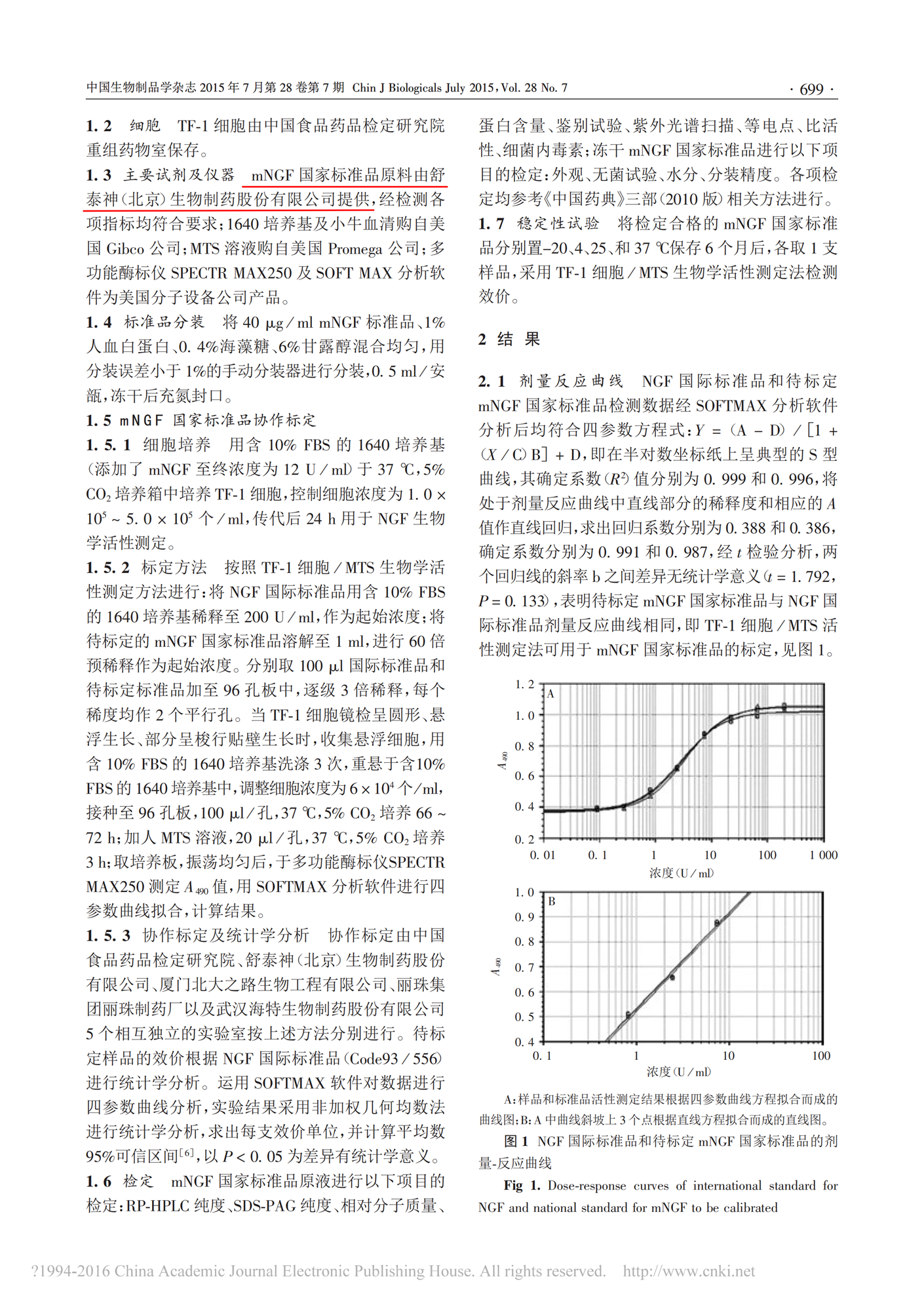 【蘇肽生】2015 鼠神經(jīng)生長因子國家標(biāo)準(zhǔn)品的研制_01.png