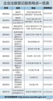 本月起,成都高新區(qū)企業(yè)注冊登記實(shí)現(xiàn) 全域通辦