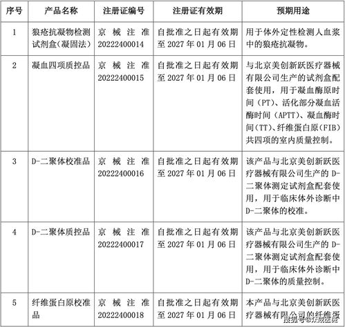 四環(huán)醫(yī)藥醫(yī)用皮膚護(hù)理凝膠及修復(fù)凝膠獲批上市 1月第2周新產(chǎn)品
