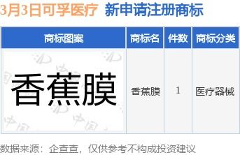 可孚醫(yī)療新提交 香蕉膜 商標(biāo)注冊申請